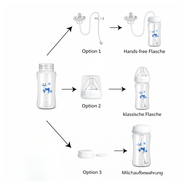 EasyFeed 3in1 Antikolik-Flasche